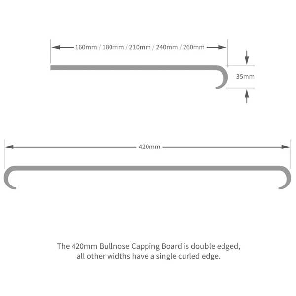 1.25m Internal Plastic PVC Window Cill Bullnose Capping Board Cover